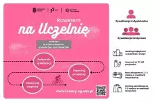 Infografika na temat kampanii
