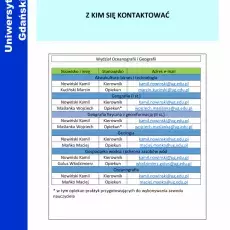 Instrukcje postępowania
